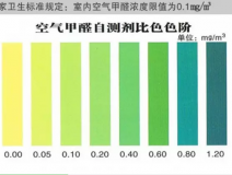 甲醛自測盒檢測真的不靠譜嗎？