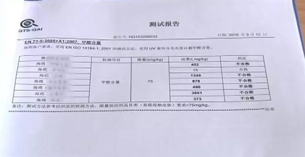 廚房去污神器“魔術(shù)擦” 竟然甲醛超標(biāo)！ 你家有嗎？