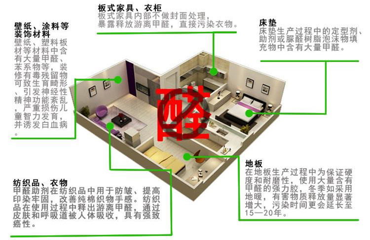 CBA***得分手發(fā)高燒吸氧0得分 教練：賓館房間新裝修，甲醛中毒導致的！