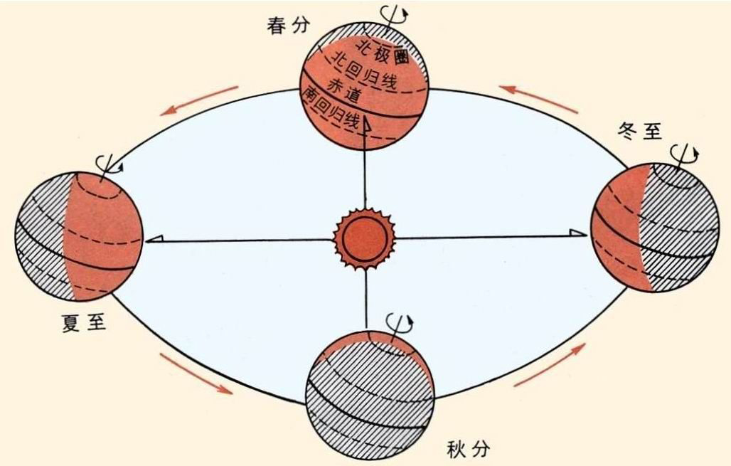 夏至高溫預(yù)警！消暑養(yǎng)生秘笈了解一下？