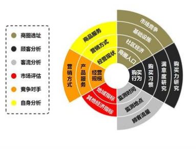 加盟除甲醛專業(yè)公司提前要做那些準備？