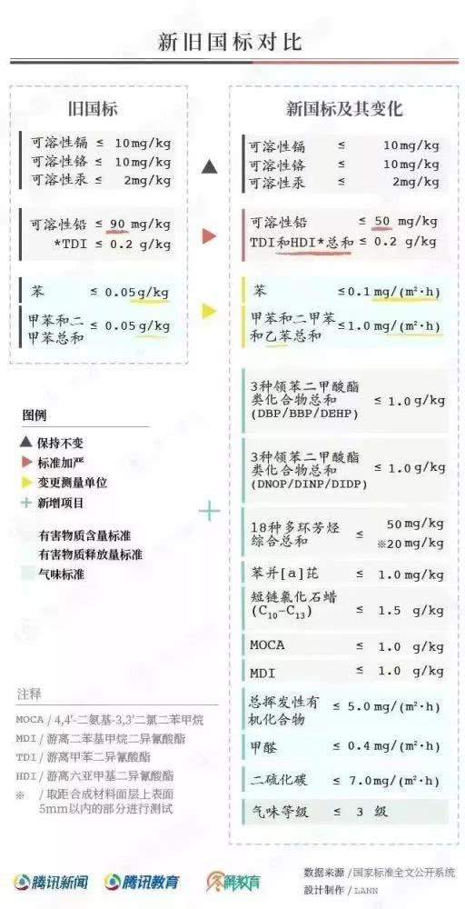 對“毒跑道”說不，中小學(xué)塑膠跑道出強制新國標(biāo)：甲醛不得高于0.4mg