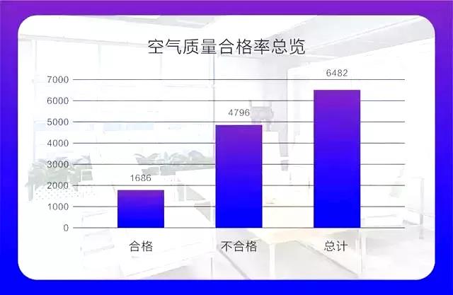 權威發(fā)布 |《2019中國室內空氣污染狀況白皮書》