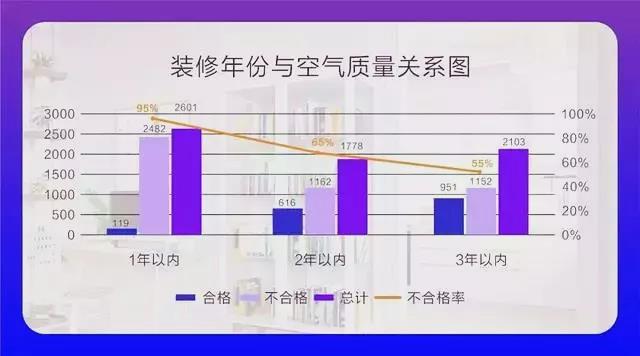 權威發(fā)布 |《2019中國室內空氣污染狀況白皮書》