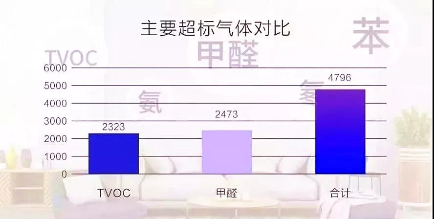 權威發(fā)布 |《2019中國室內空氣污染狀況白皮書》