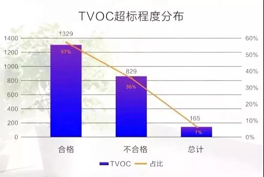 權威發(fā)布 |《2019中國室內空氣污染狀況白皮書》