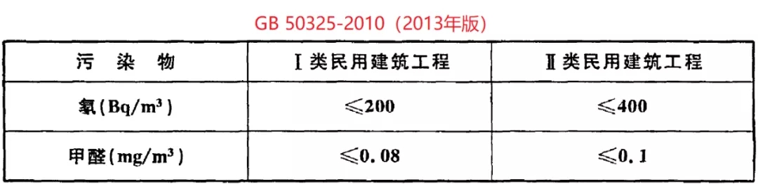 GB 50325-2020《民用建筑工程室內(nèi)環(huán)境污染控制標(biāo)準(zhǔn)》正式發(fā)布，8月將實(shí)施