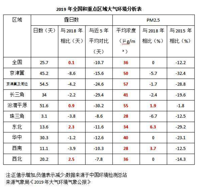 《2020國(guó)民家居環(huán)保報(bào)告》在杭州發(fā)布，67624個(gè)家庭超標(biāo)率為68%