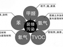 除甲醛公司是如何除甲醛的，詳細流程在這里