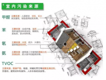 室內(nèi)裝修污染物究竟什么時候?qū)θ梭w的危害最大？