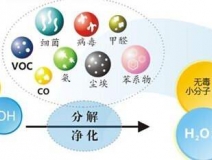 光觸媒除甲醛怎么樣？