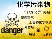 TVOC是什么？怎么去除TVOC？