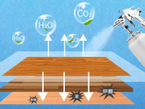 室內(nèi)空氣檢測(cè)的重要性