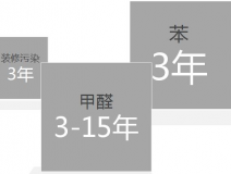 除甲醛加盟為什么選擇公司很重要