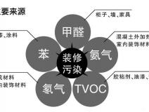 創(chuàng)綠家除甲醛怎么樣？