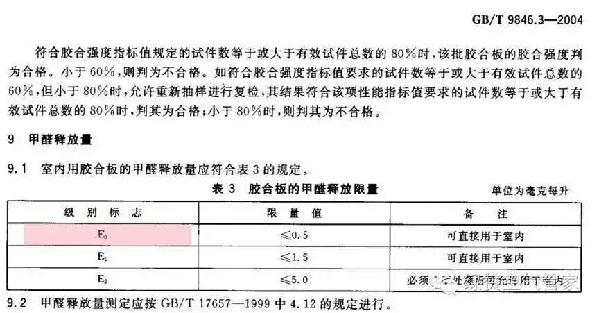 關(guān)于甲醛，你需要知道這些！